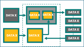 Outreach Data Broker